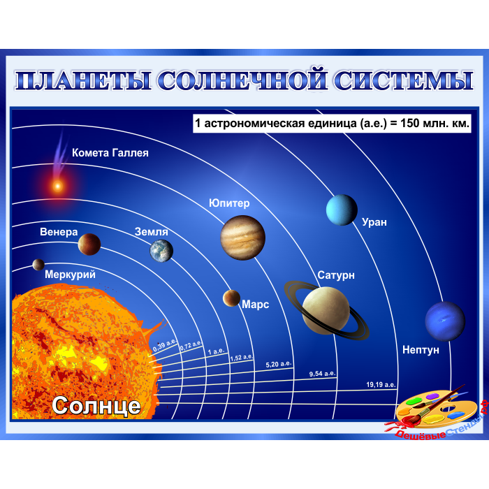 Астрономия карта планет