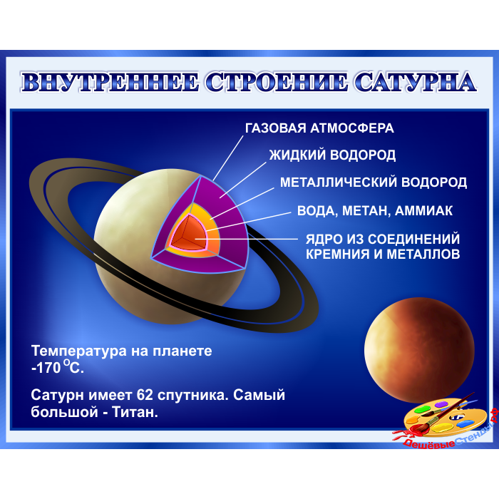 Внутреннее строение сатурна рисунок