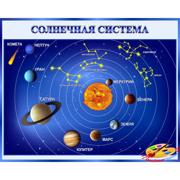 Стенд Солнечная система для кабинета Астрономии в синих тонах