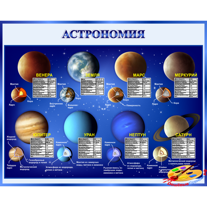 Стенд Астрономия в синих тонах