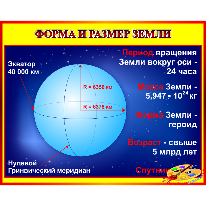 Стенд Форма и размер Земли для кабинета Астрономии в красно-желтых тонах