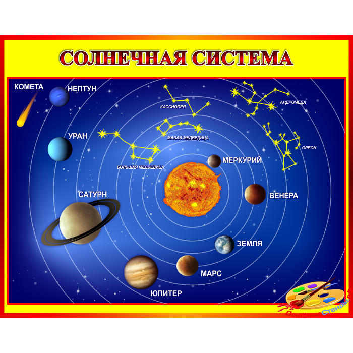 Стенд Солнечная система для кабинета Астрономии в красно-желтых тонах