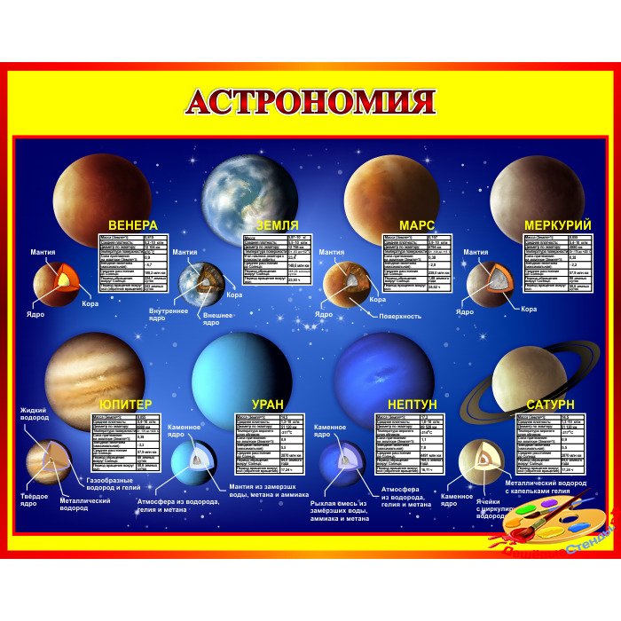 Стенд Астрономия в красно-желтых тонах