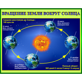 Стенд Вращение Земли вокруг Солнца для кабинета Астрономии в зеленом оформлении