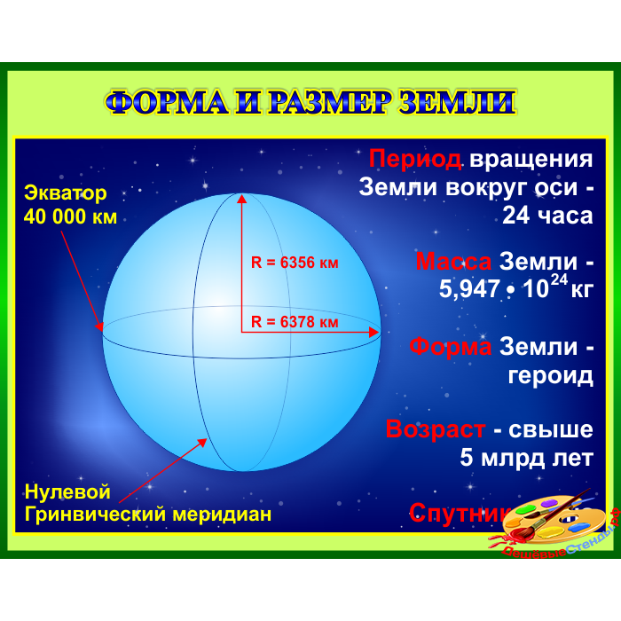 Таблица размеры земли