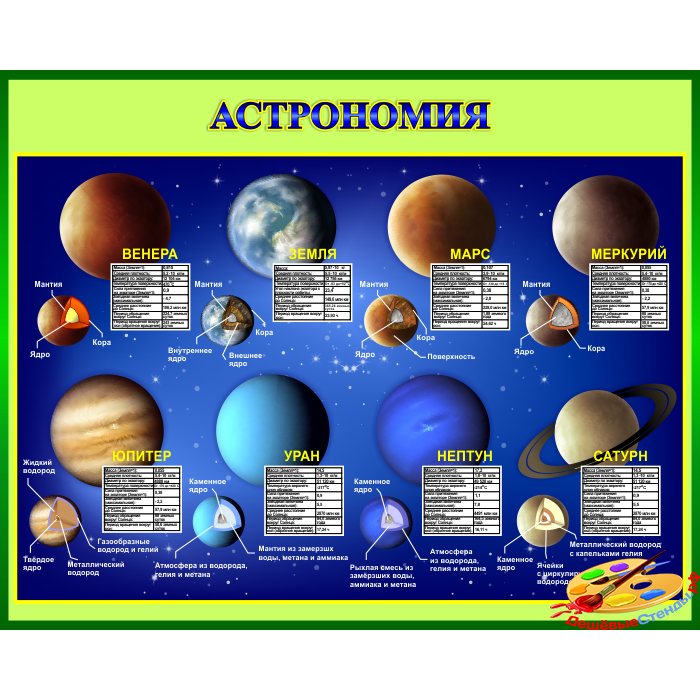 Стенд Астрономия в зеленом оформлении