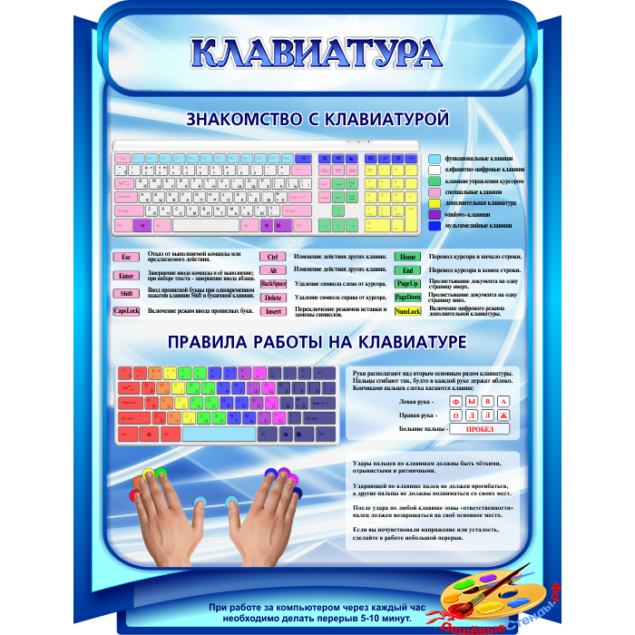 Стенд Клавиатура в сине-голубых тонах для кабинета Информатики