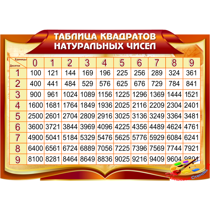 Стенд Таблица квадратов натуральных чисел в золотисто-бордовых тонах для кабинета Математики