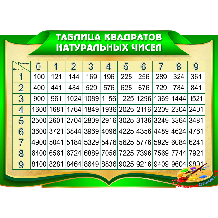 Стенд Таблица квадратов натуральных чисел в золотисто-зеленых тонах для кабинета Математики