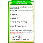Стенды с формулами в золотисто-зеленых тонах для кабинета Математики 7 шт.