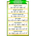 Стенды с формулами в золотисто-зеленых тонах для кабинета Математики 7 шт.
