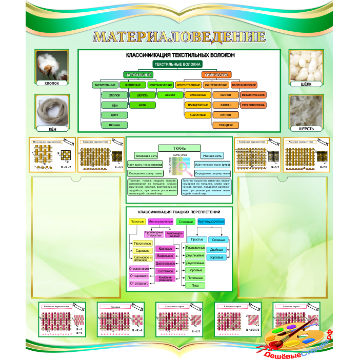 Стенд Материаловедение в бирюзово-зеленых тонах