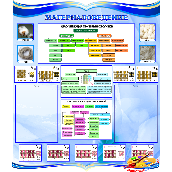 Стенд Материаловедение в сине-голубых тонах
