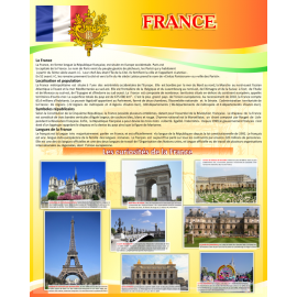 Стенд Франция на французском языке в золотисто-оранжевых тонах 