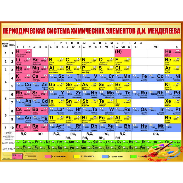 Какой элемент периодической. Периодическая система химических элементов д.и. Менделеева. Стенд таблица Менделеева для кабинета химии. Периодическая таблица Менделеева 2020. Таблица Менделеева для кабинета химии большая.