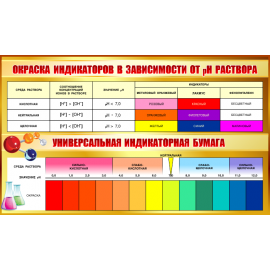 Стенд  Окраска индикаторов в зависимости от pH раствора.